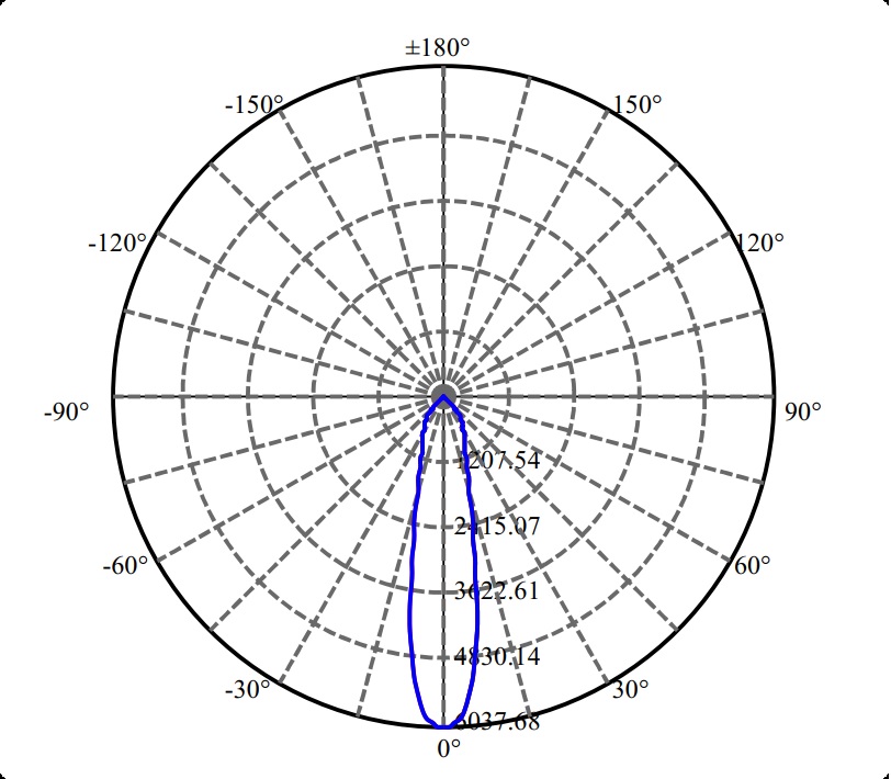 Nata Lighting Company Limited - High Efficiency